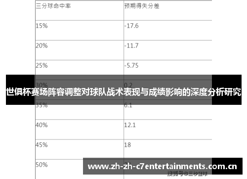 世俱杯赛场阵容调整对球队战术表现与成绩影响的深度分析研究 世俱杯赛场阵容调整对球队战术表现与成绩影响的深度分析研究