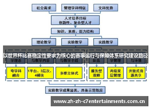 以世界杯比赛稳定性要求为核心的赛事运行与保障体系研究建设路径 以世界杯比赛稳定性要求为核心的赛事运行与保障体系研究建设路径
